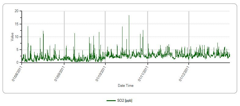 SO2 plot 9.jpg -  SO2 baseline skips upwards. 